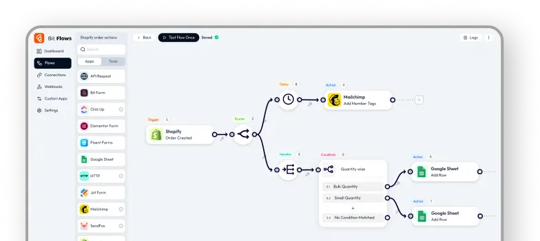 bit flows dashboard