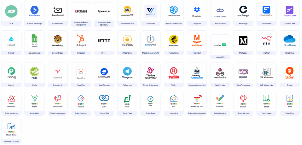 Bit Forms Native Integrations