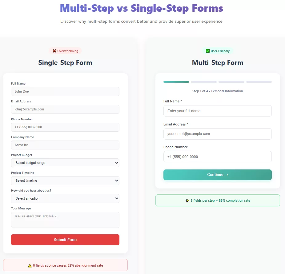 Multi-Step Form design