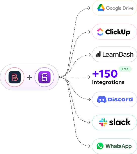 bit form plus bit integrations